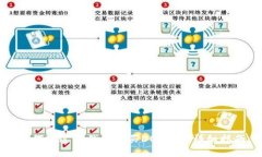 如何通过TP钱包购买DOGE币：详细指南