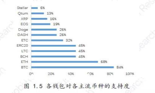 交易所冷钱包与TP（交易平台）钱包的区别详解